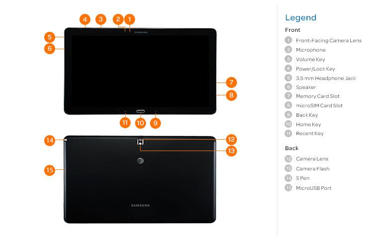 Device Diagram
