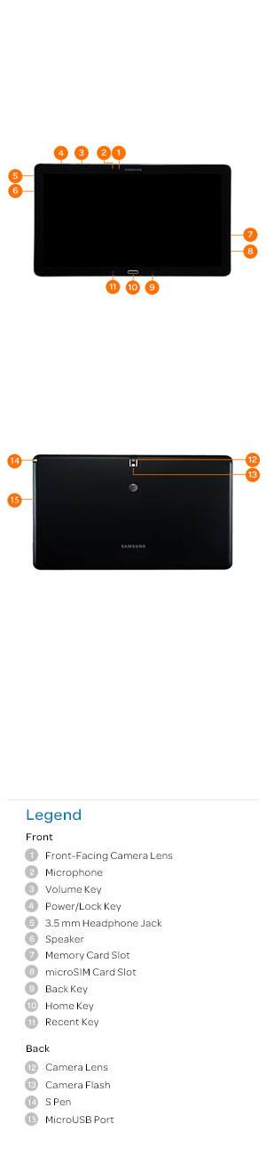 Device Diagram