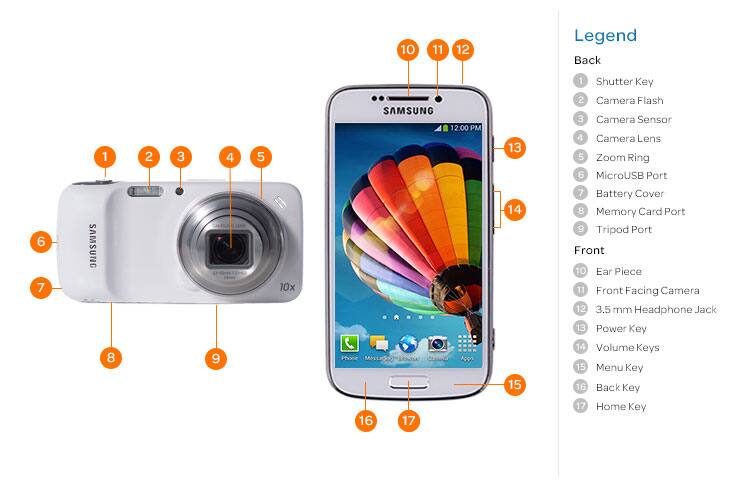Device Diagram