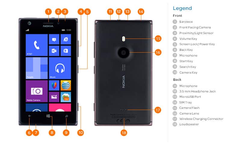 Device Diagram