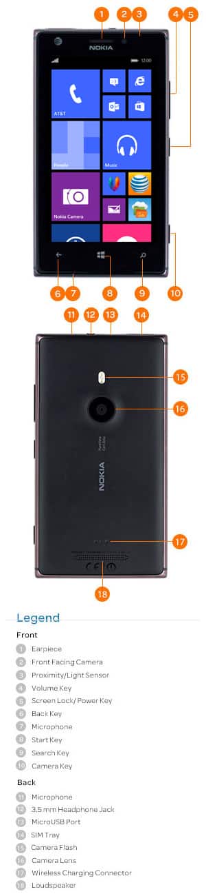 Device Diagram