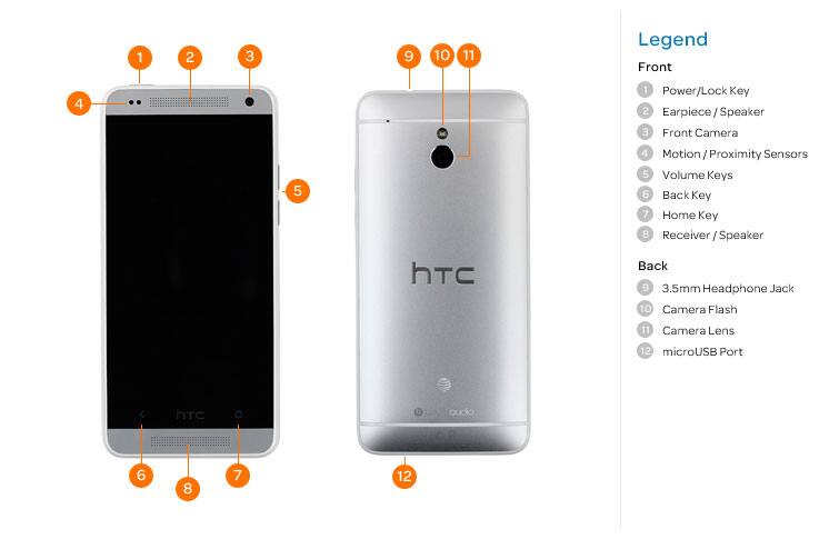 Device Diagram