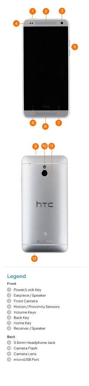 Device Diagram