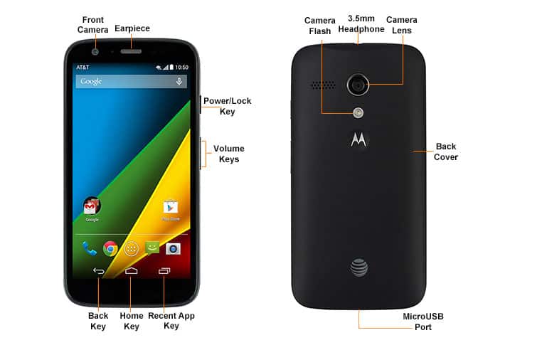 Device Diagram