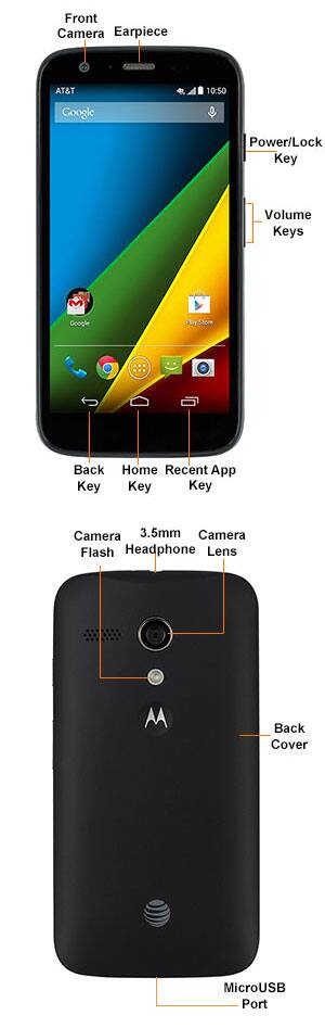 Device Diagram
