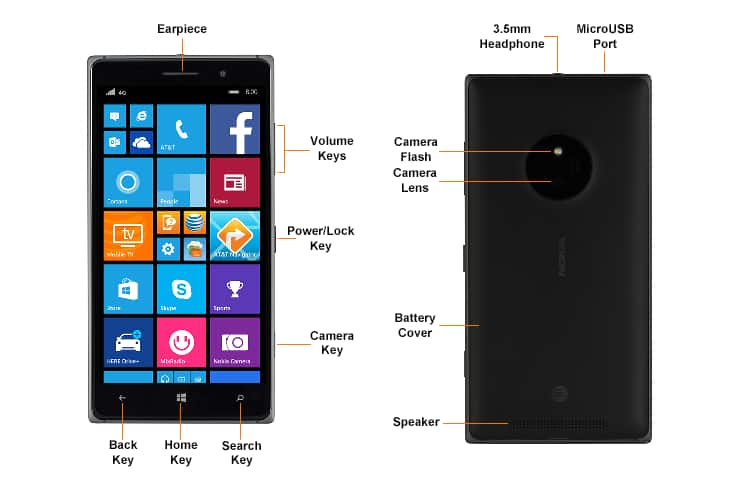Device Diagram