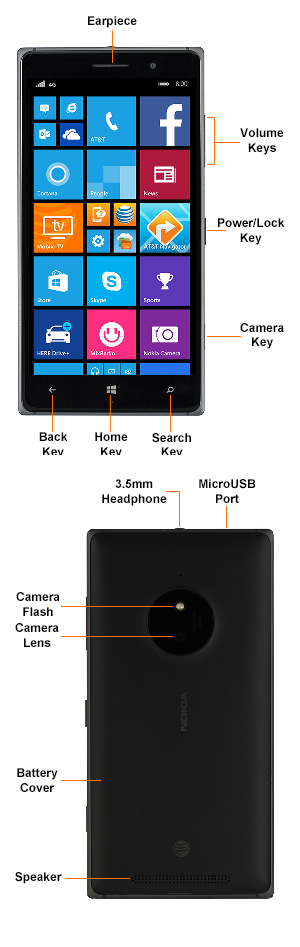 Device Diagram