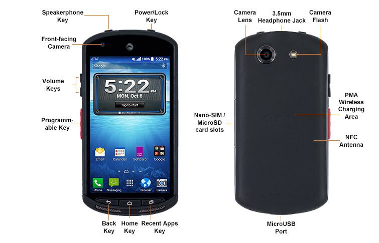 Device Diagram