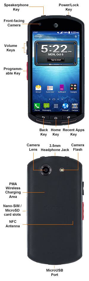Device Diagram