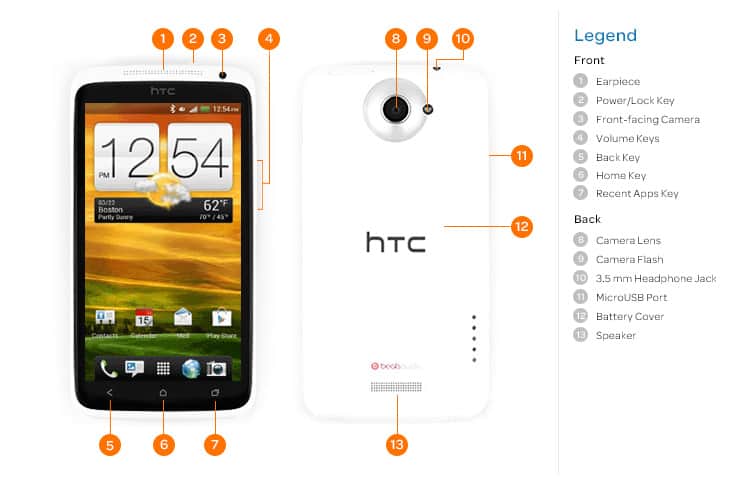 Device Diagram