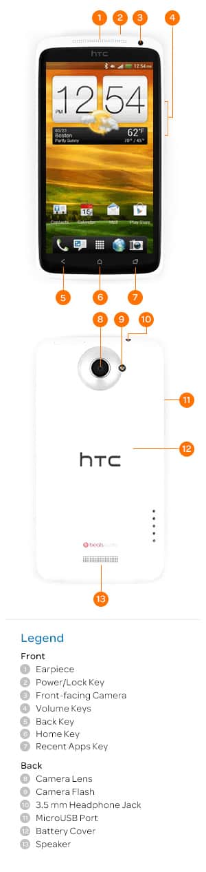 Device Diagram
