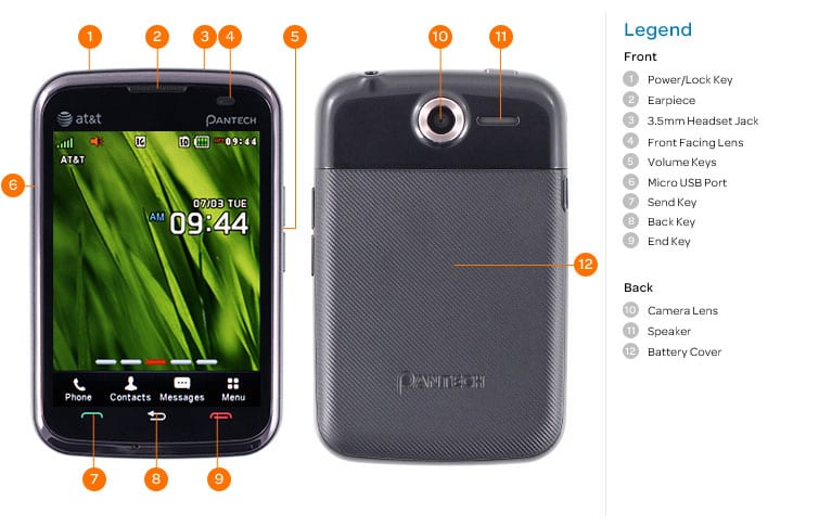 Device Diagram