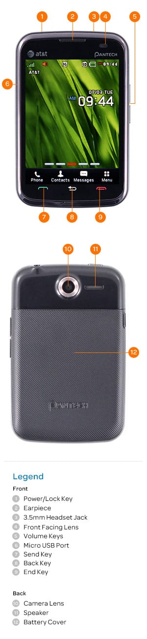 Device Diagram