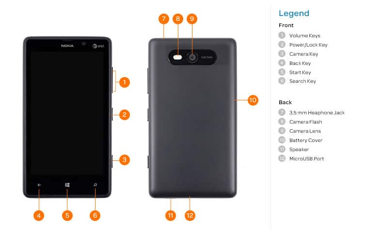 Device Diagram