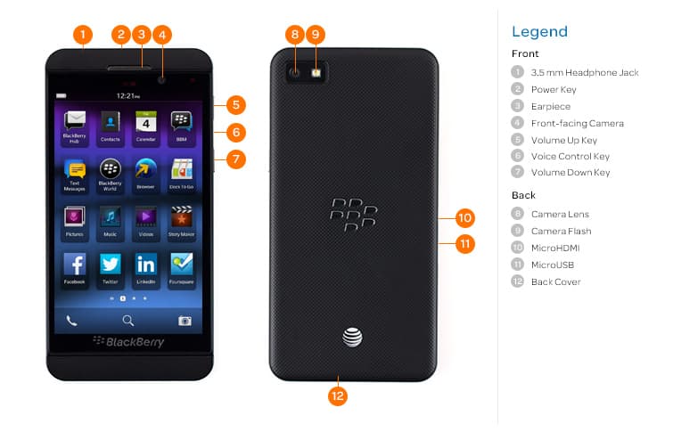 Device Diagram