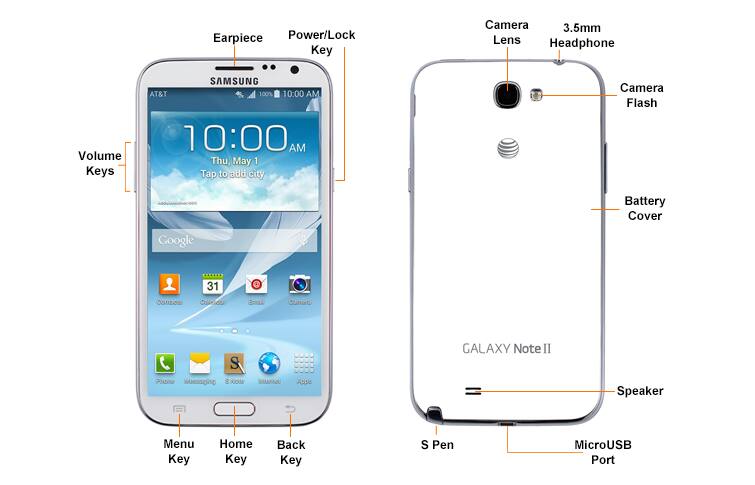 Device Diagram