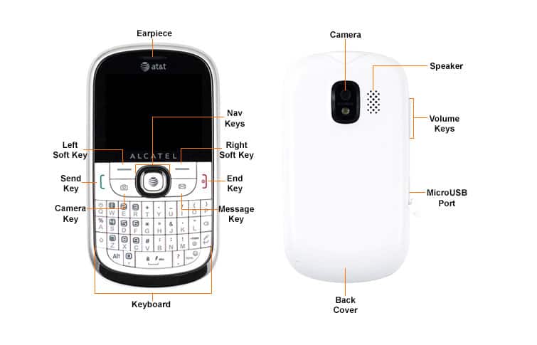 Device Diagram