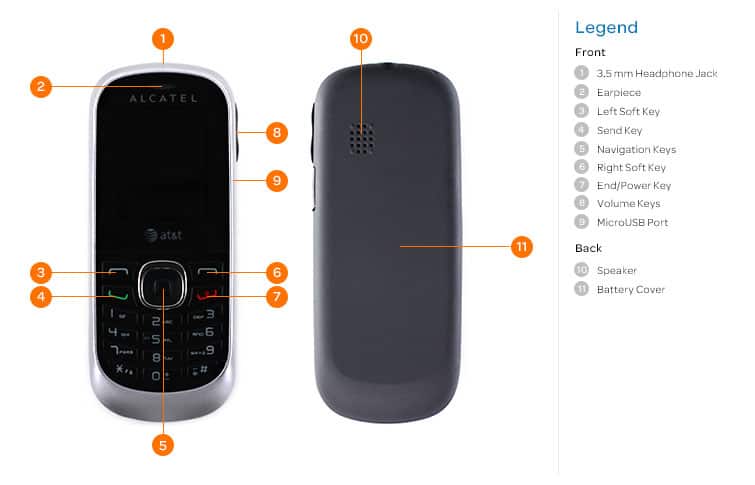 Device Diagram