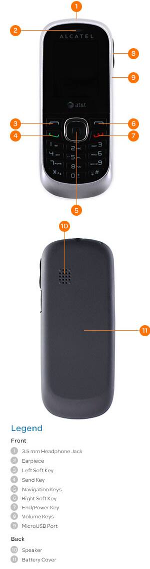Device Diagram
