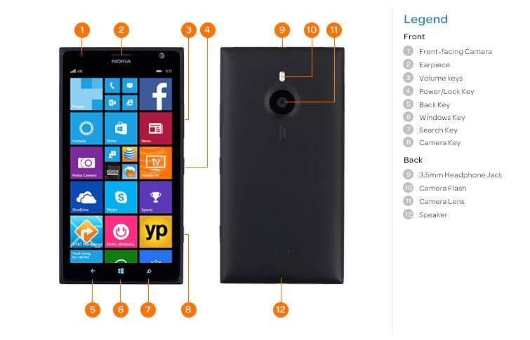 Device Diagram