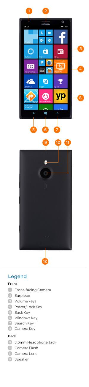 Device Diagram