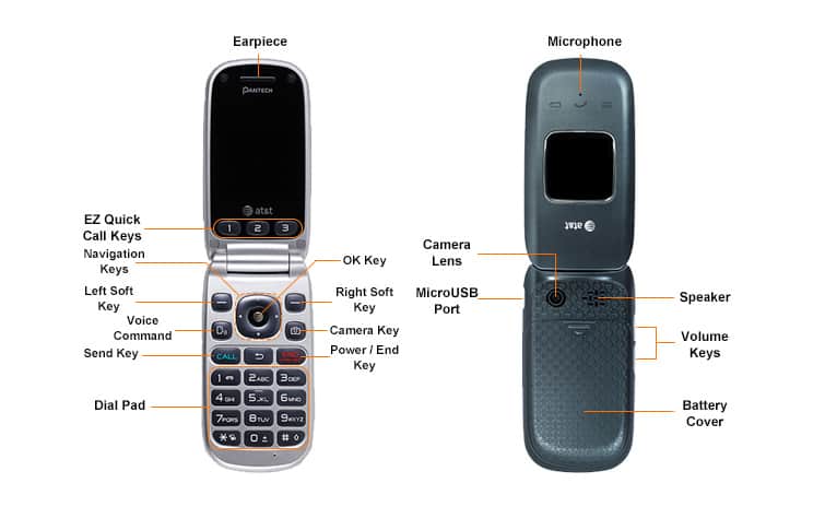 Device Diagram