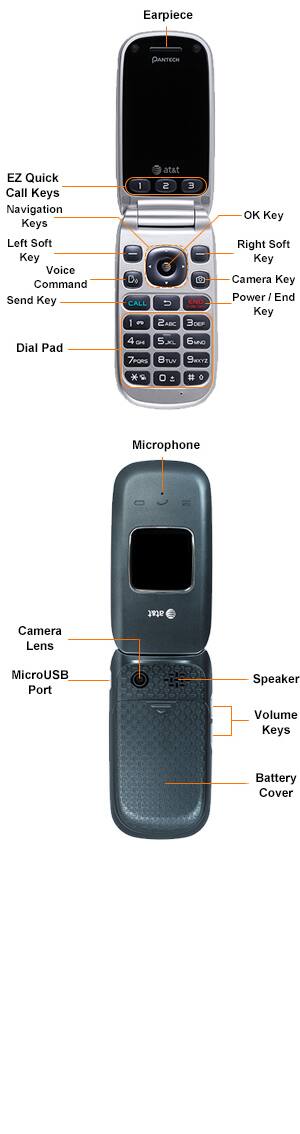 Device Diagram