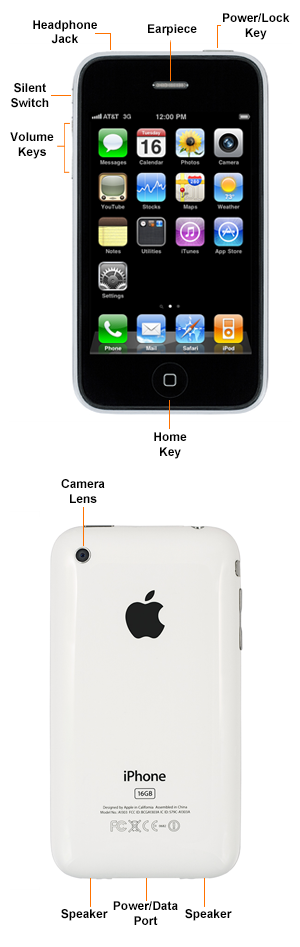 Device Diagram