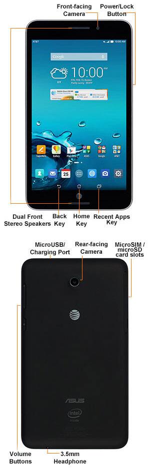 Device Diagram