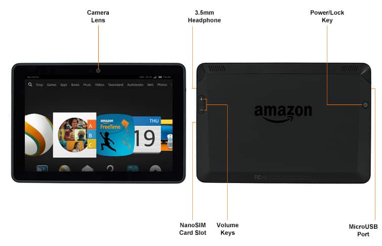 Device Diagram