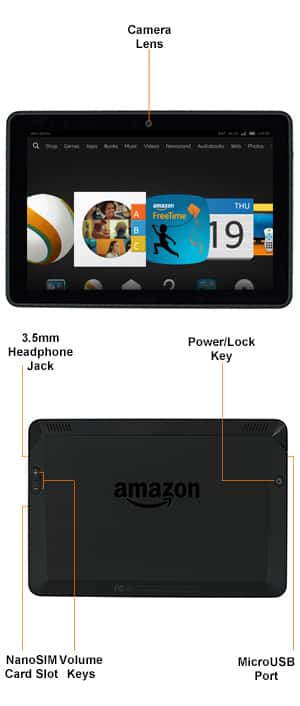 Device Diagram