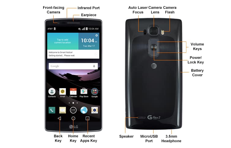 Device Diagram