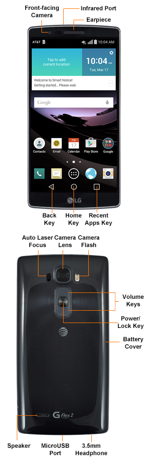Device Diagram