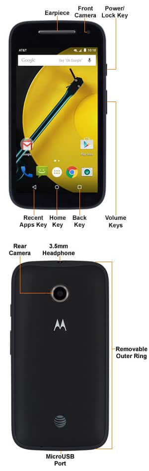Device Diagram