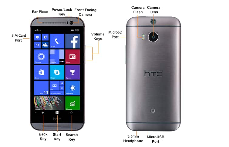 Device Diagram