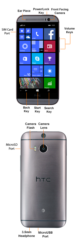 Device Diagram