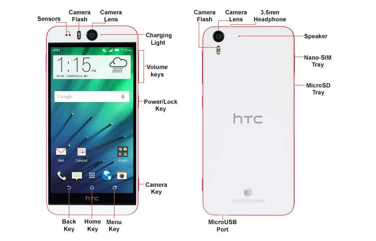 Device Diagram