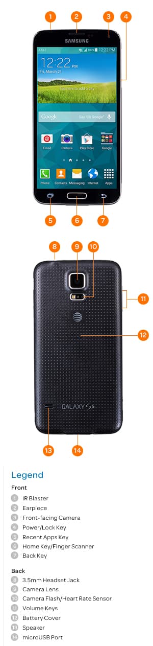 Device Diagram