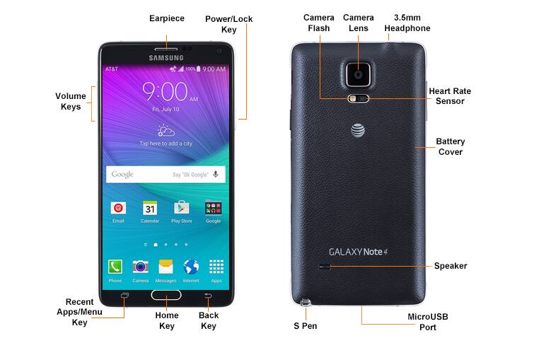 Device Diagram