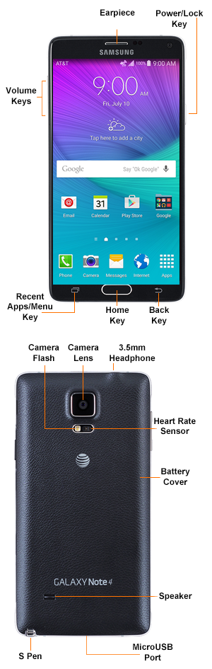 Device Diagram