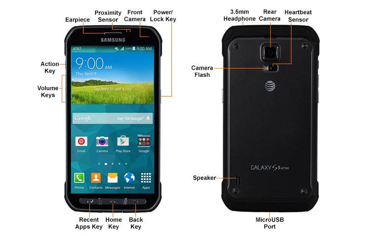 Device Diagram