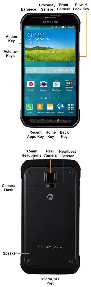Device Diagram