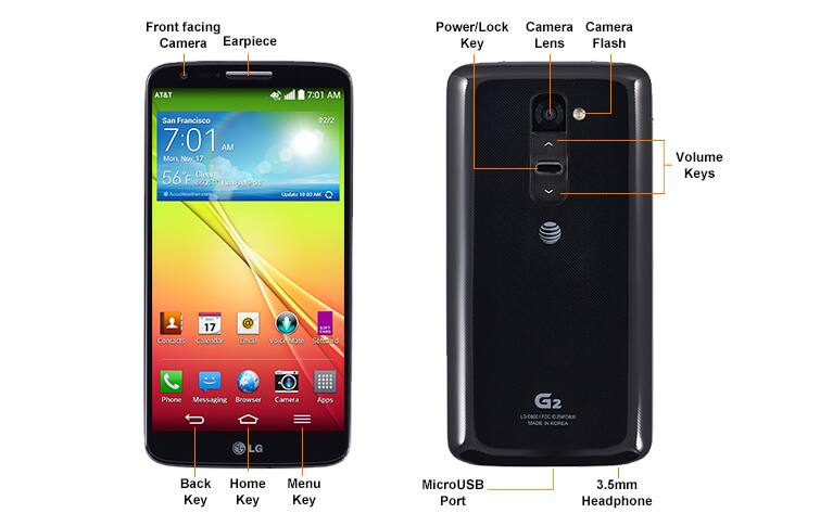 Device Diagram
