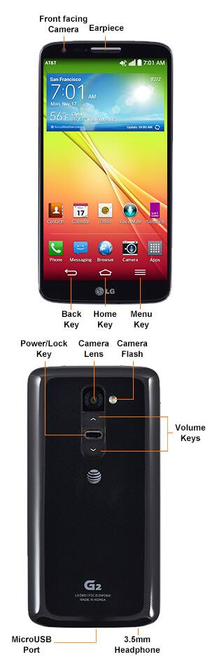 Device Diagram