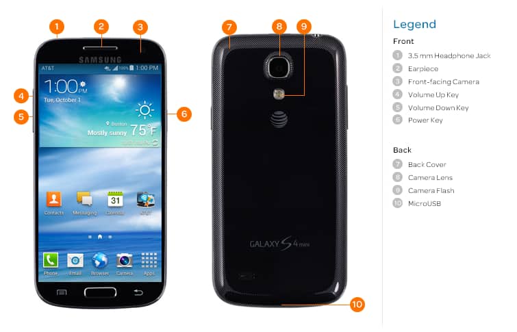 Device Diagram