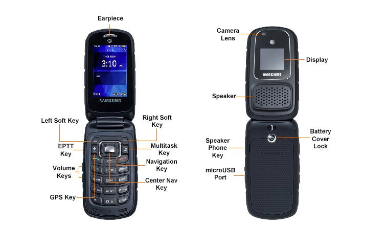 Device Diagram