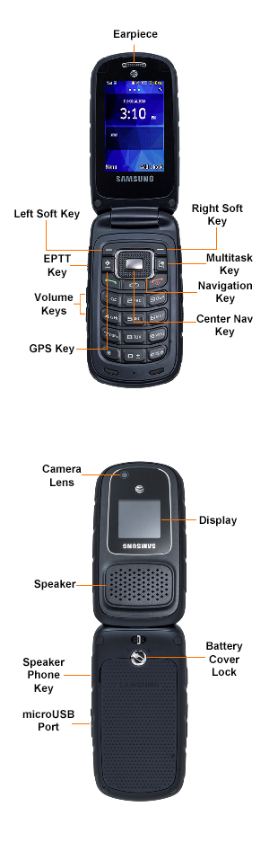Device Diagram