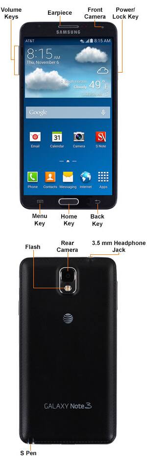 Device Diagram