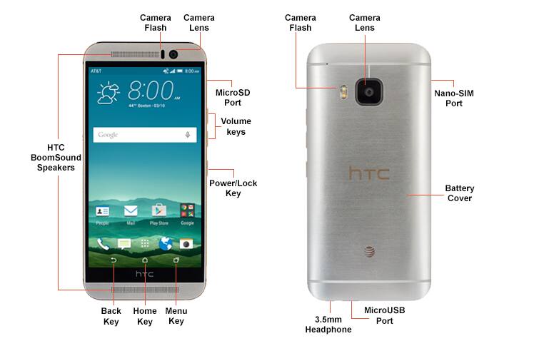 Device Diagram