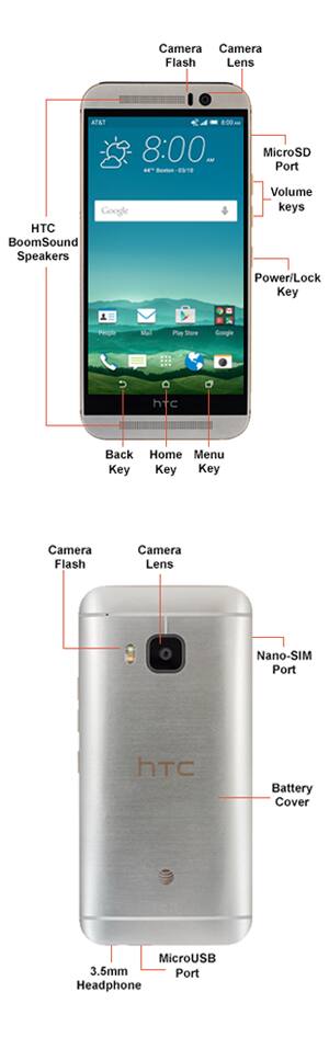 Device Diagram